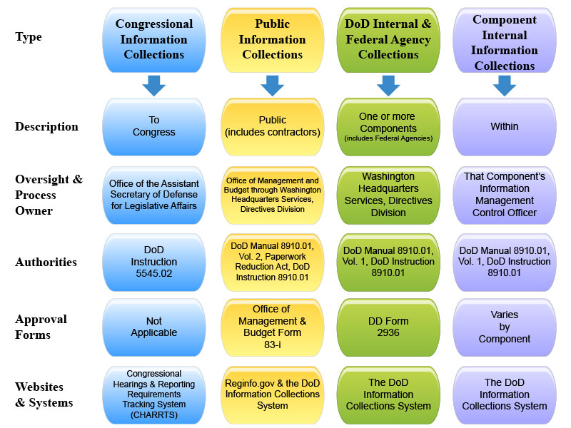 IIC Collection Types